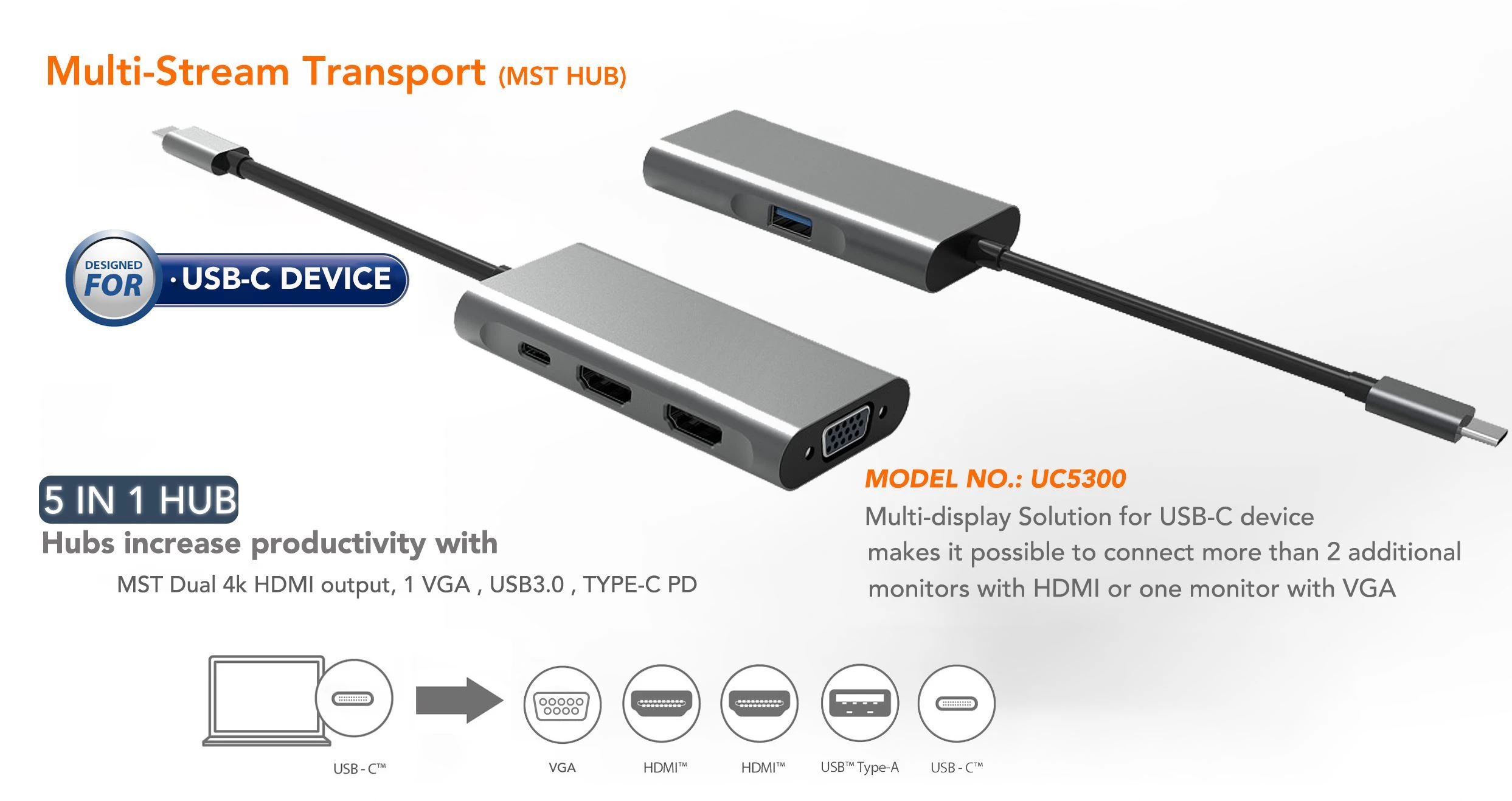 MST HUB UC5300