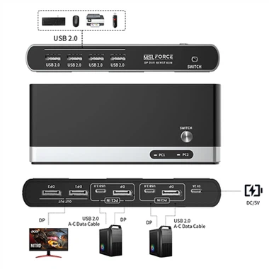 Switch KVM de monitor duplo DisplayPort com 4 USB